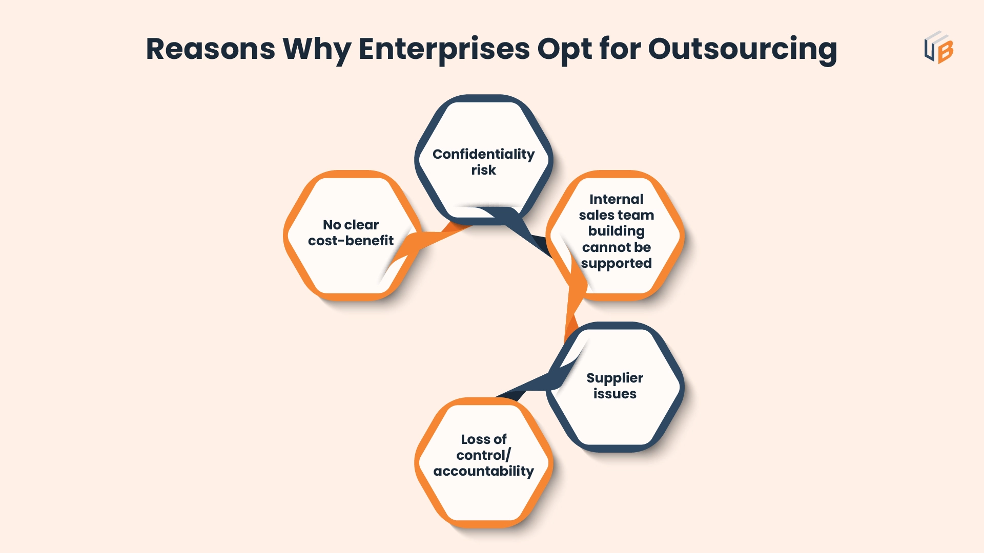 Why Outsource Appointment Setting & Telesales?