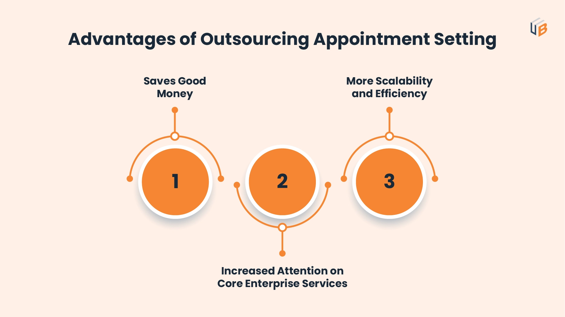 Advantages of Outsourcing Appointment Setting