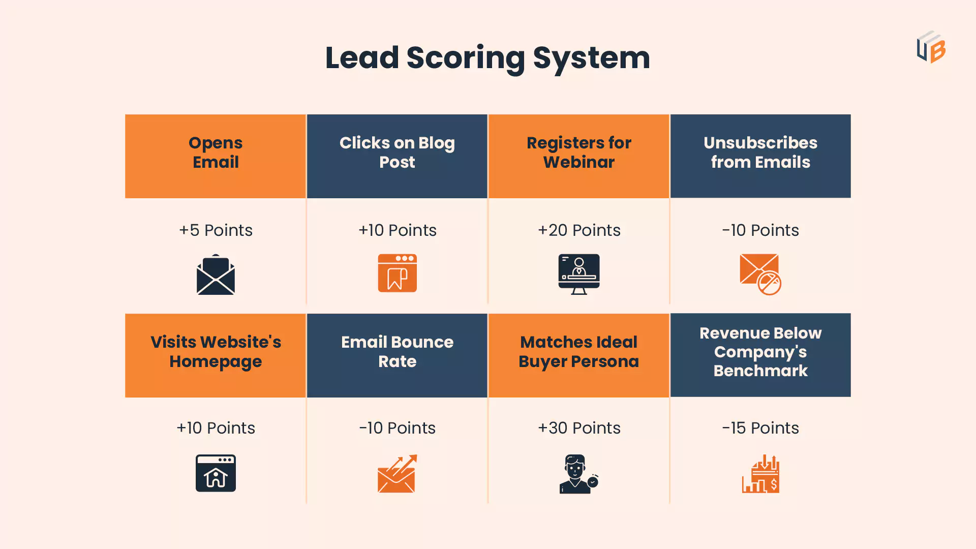 Lead Scoring System