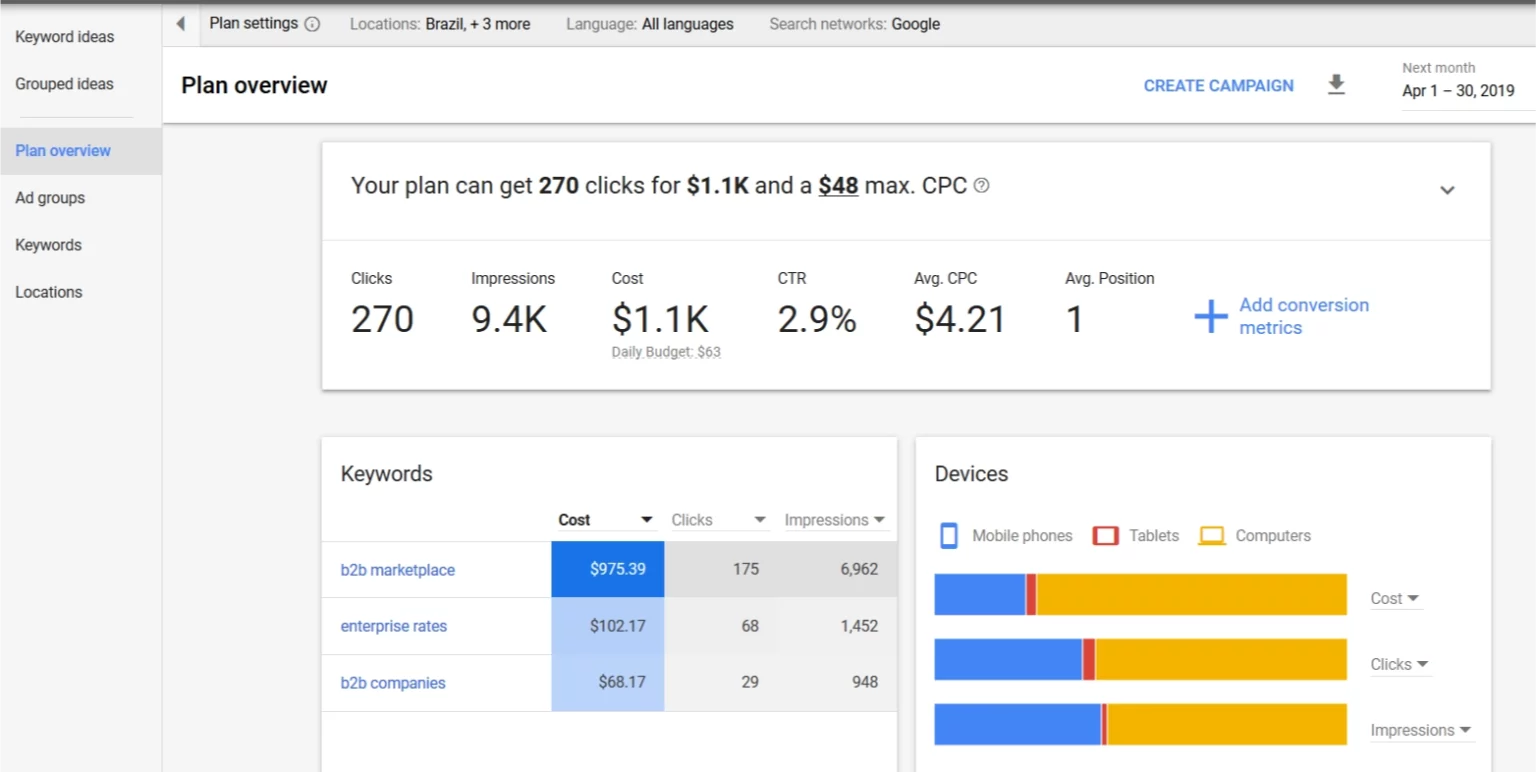 Google keyword planner