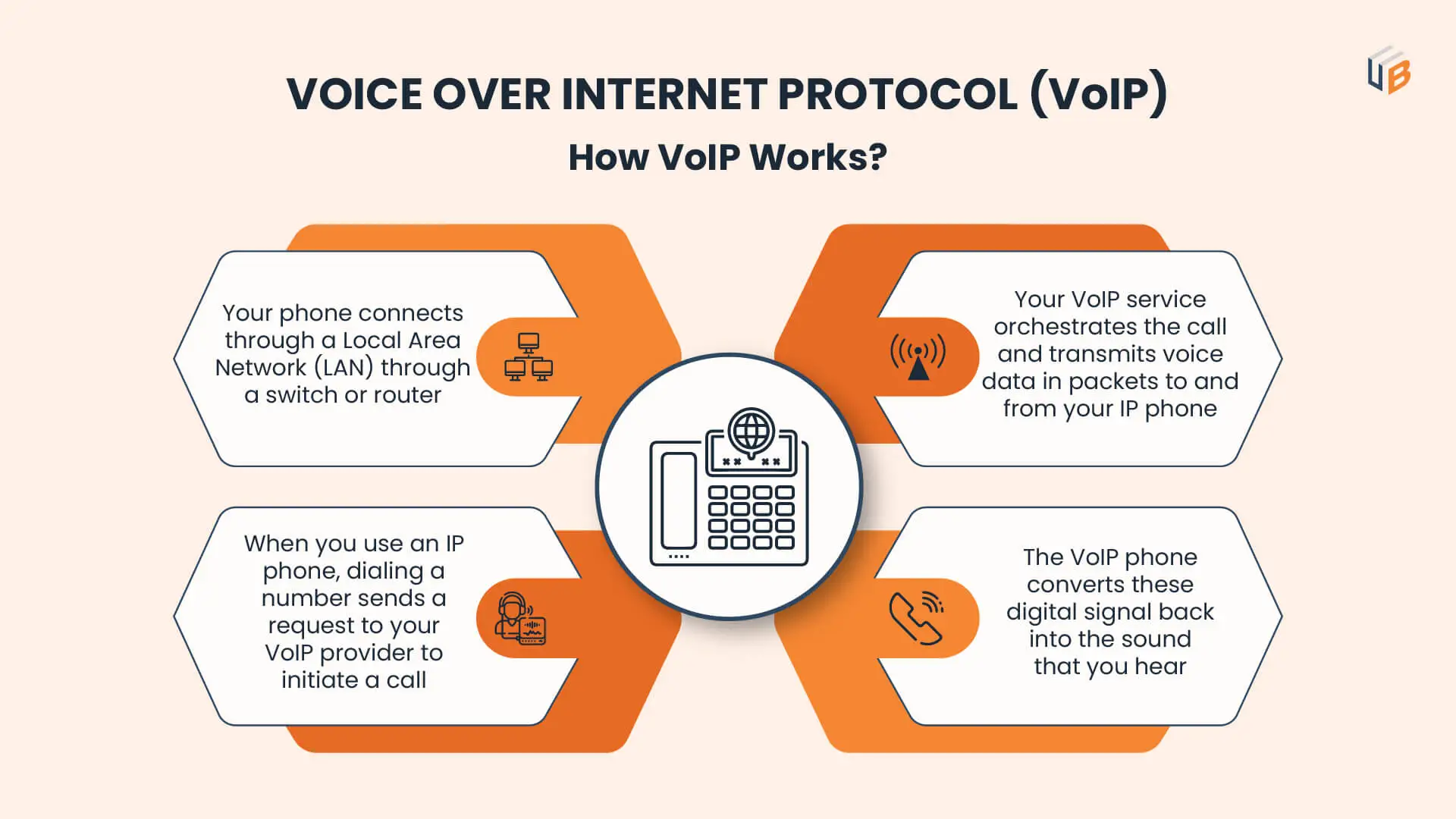 VoIP Service Provider Guide Know How You Can Qualify Your Leads
