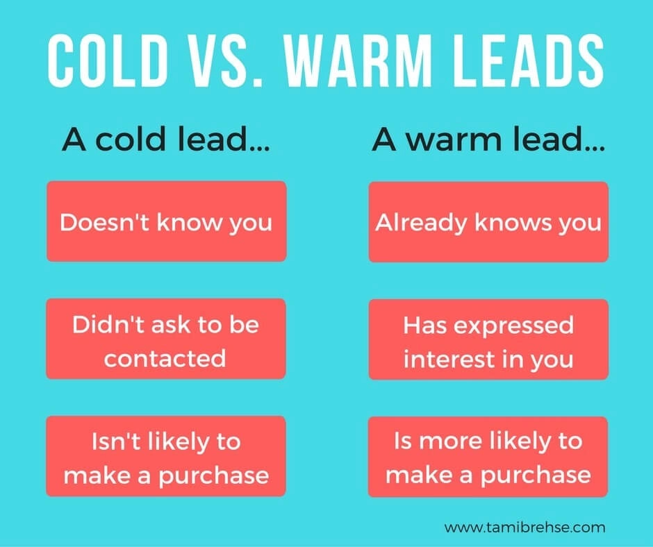 Cold vs. warm leads