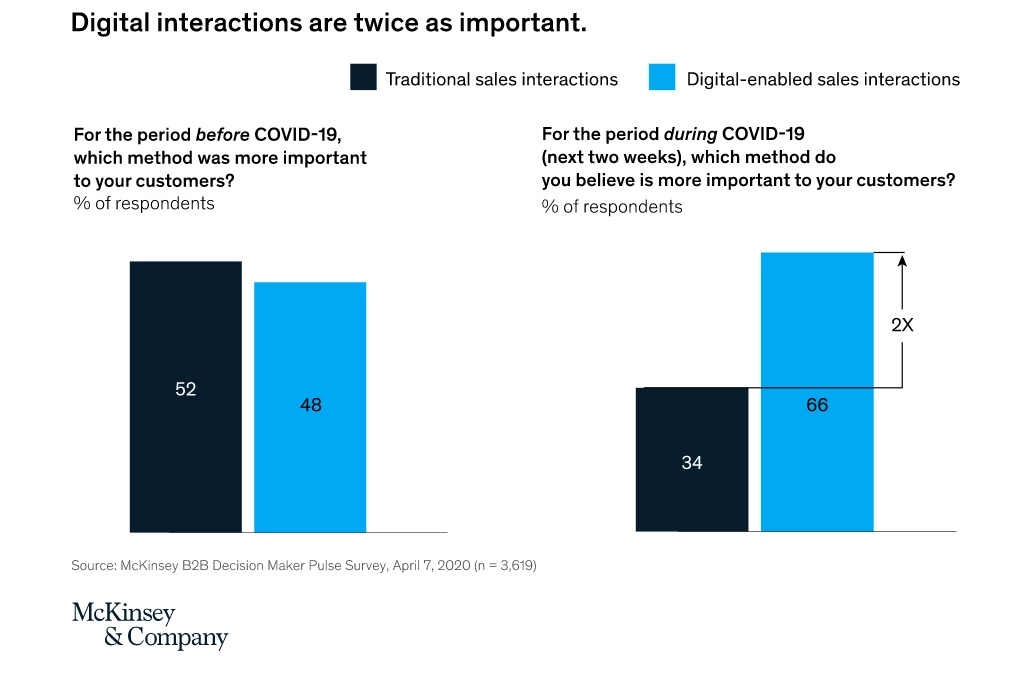 Mckinsey and Company report