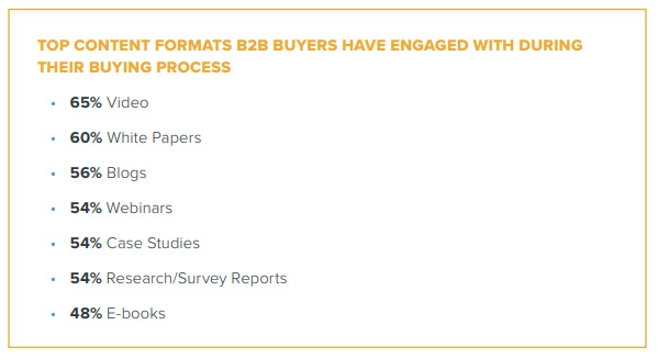 B2B buyers engagement