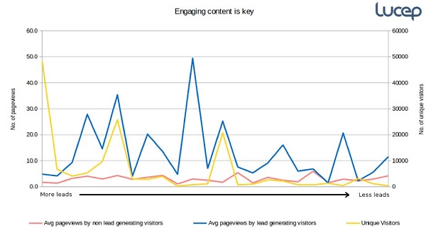 wide audience through syndication