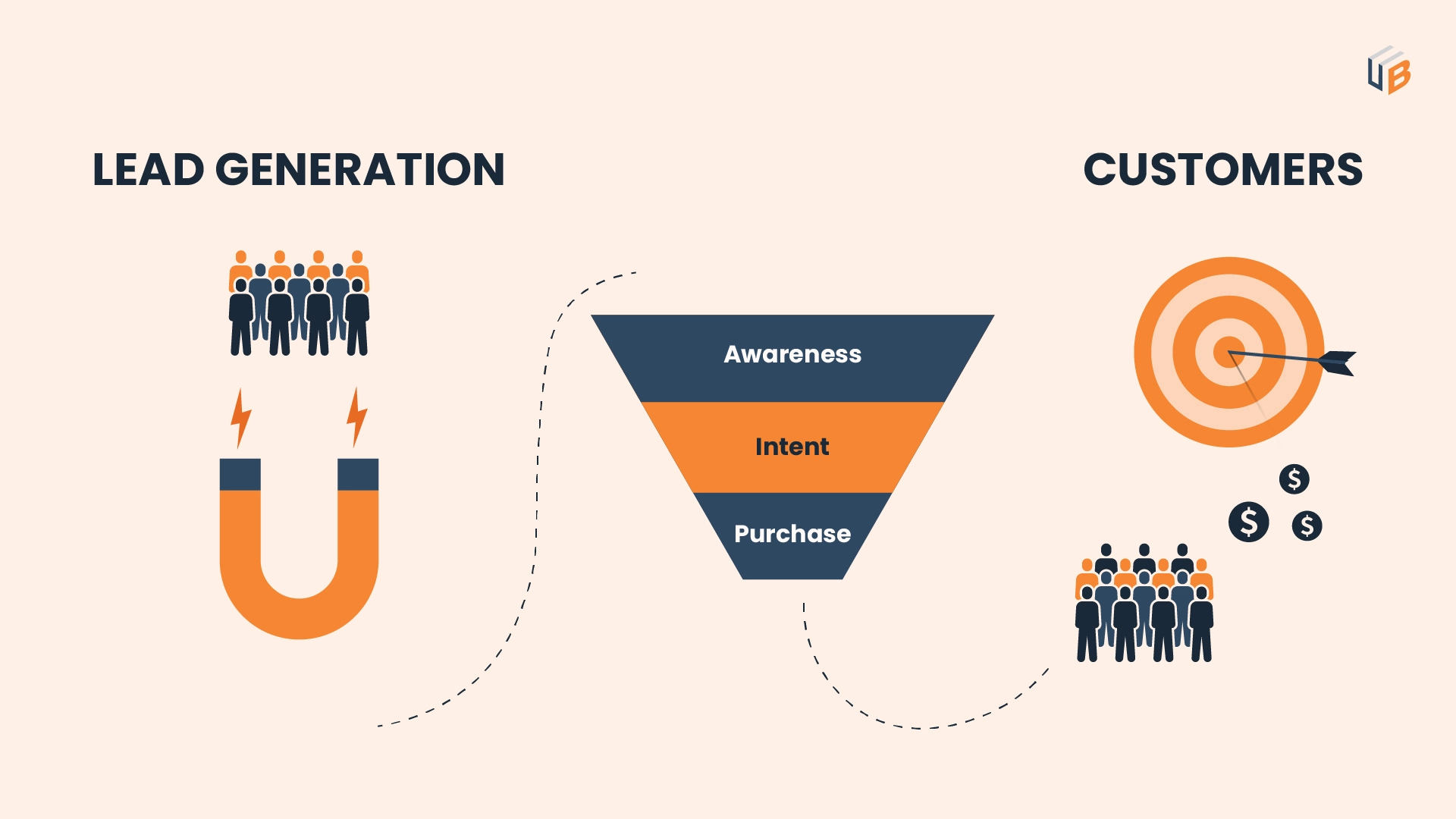 lead generation strategy 