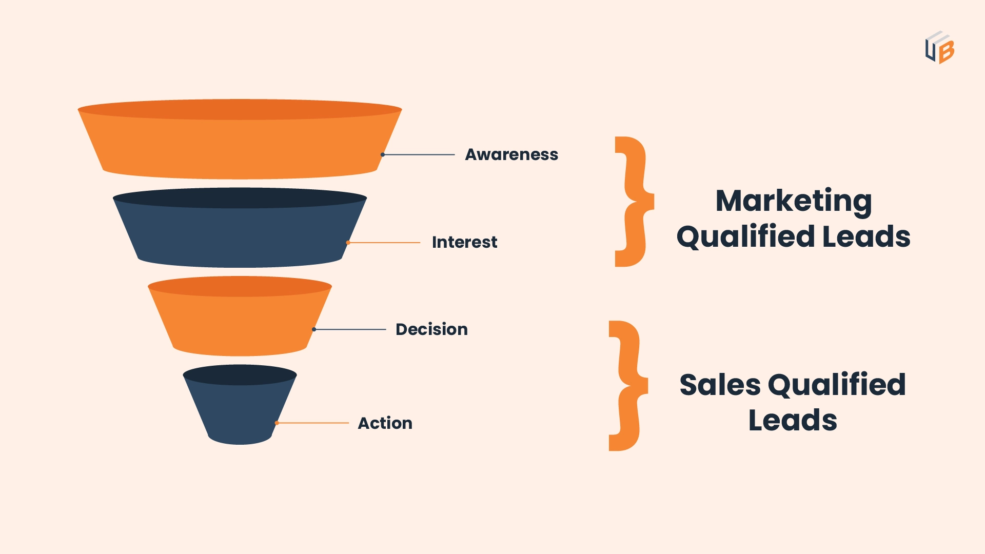 Sales Funnel