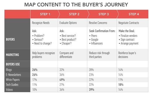 customer journey