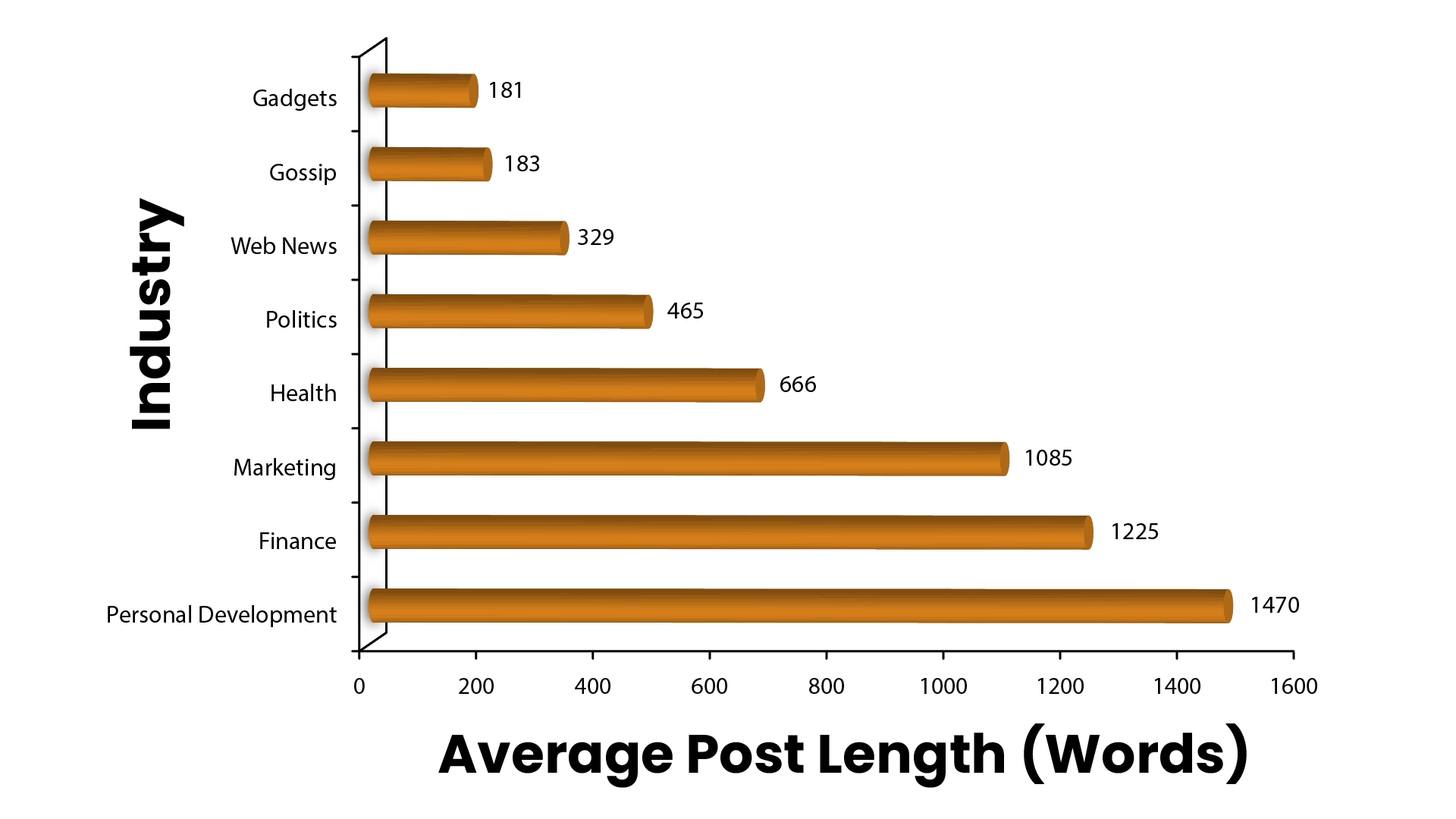 Content Syndication