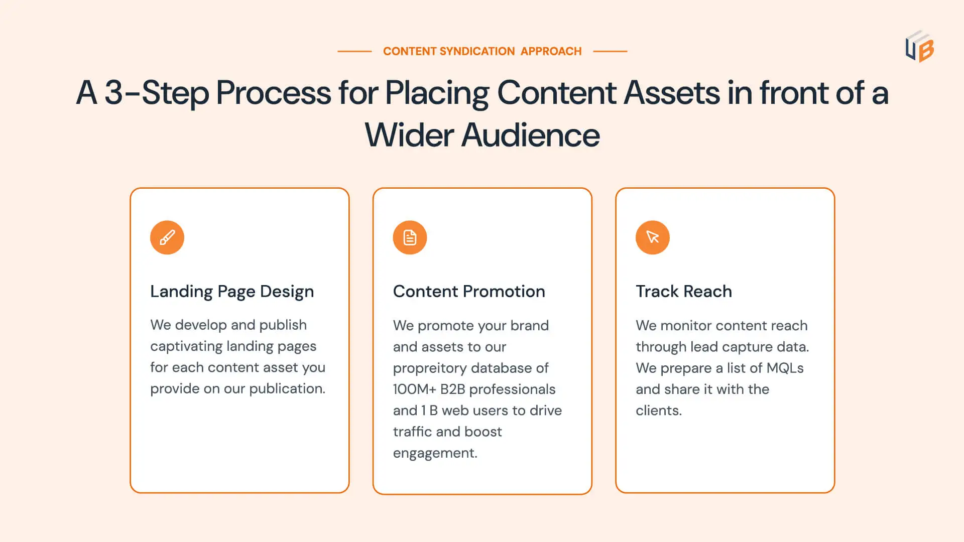 Process for placing content Assets in wider Audience