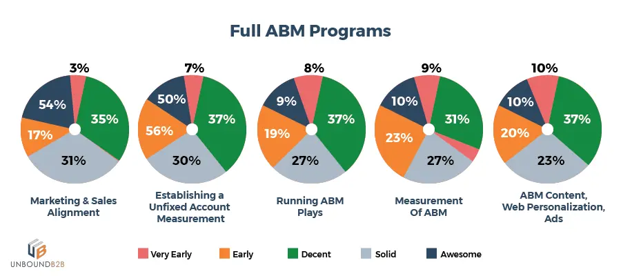 Full ABM Programs