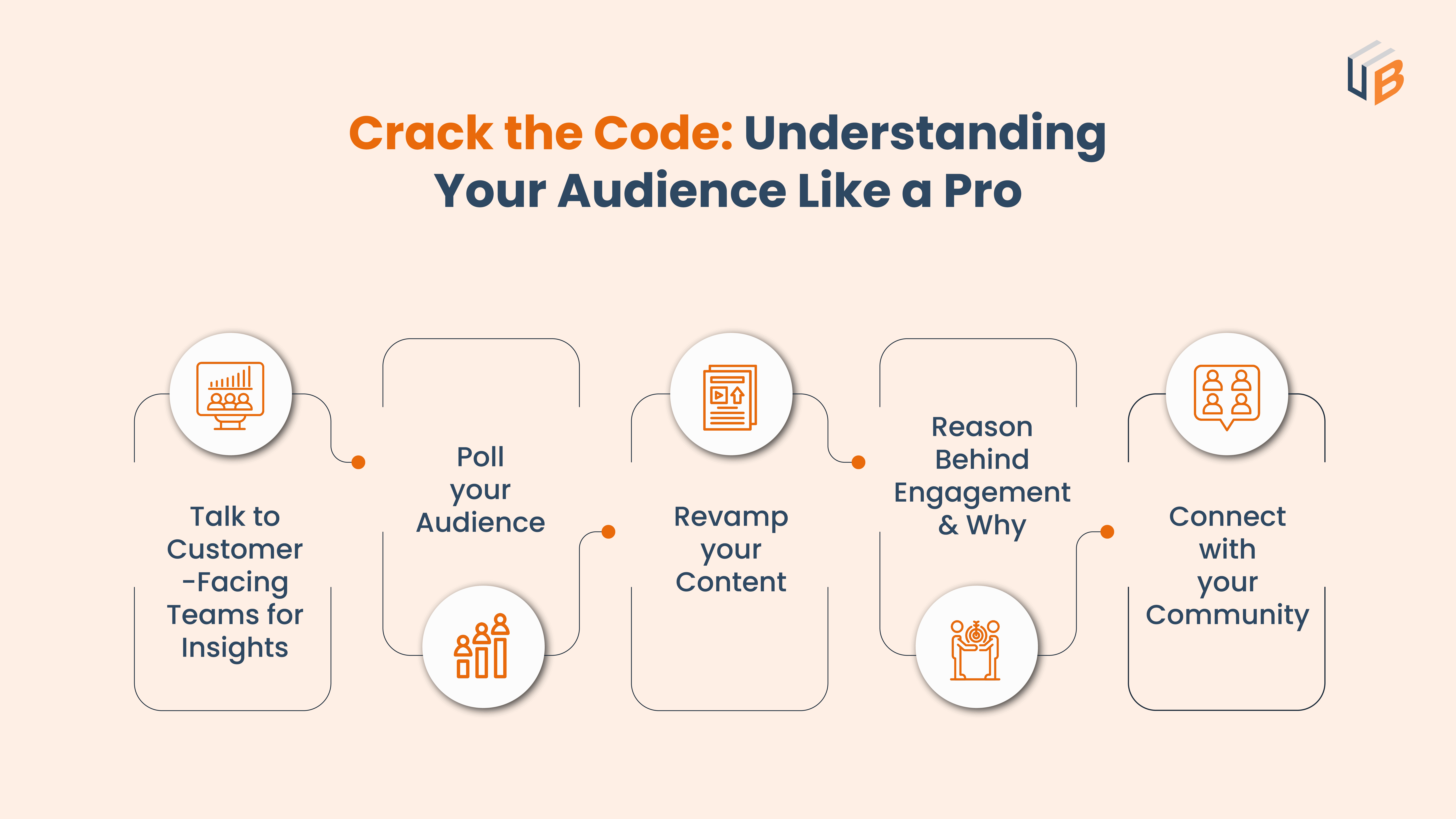  Lack of Audience Understanding