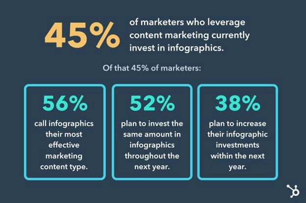 Content Marketing Data