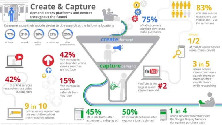 Create vs capture