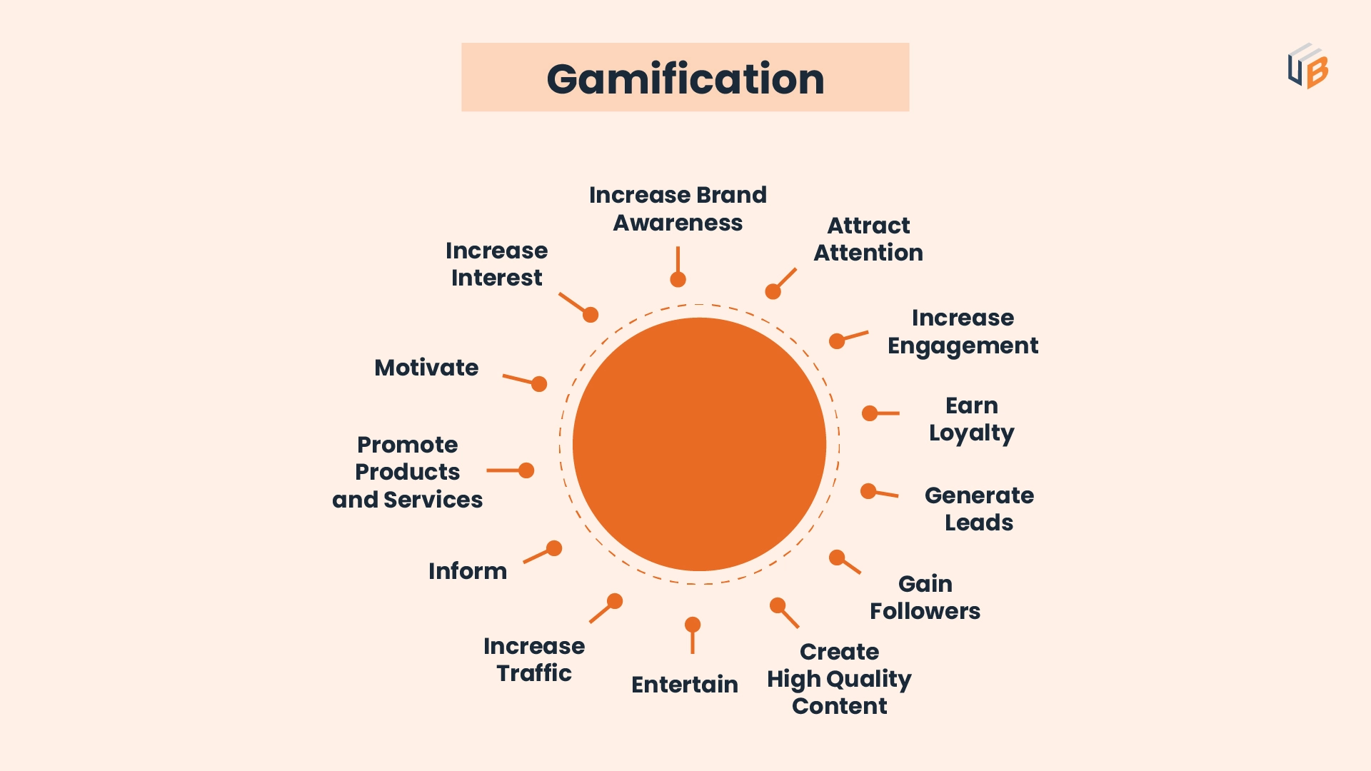 Gamification