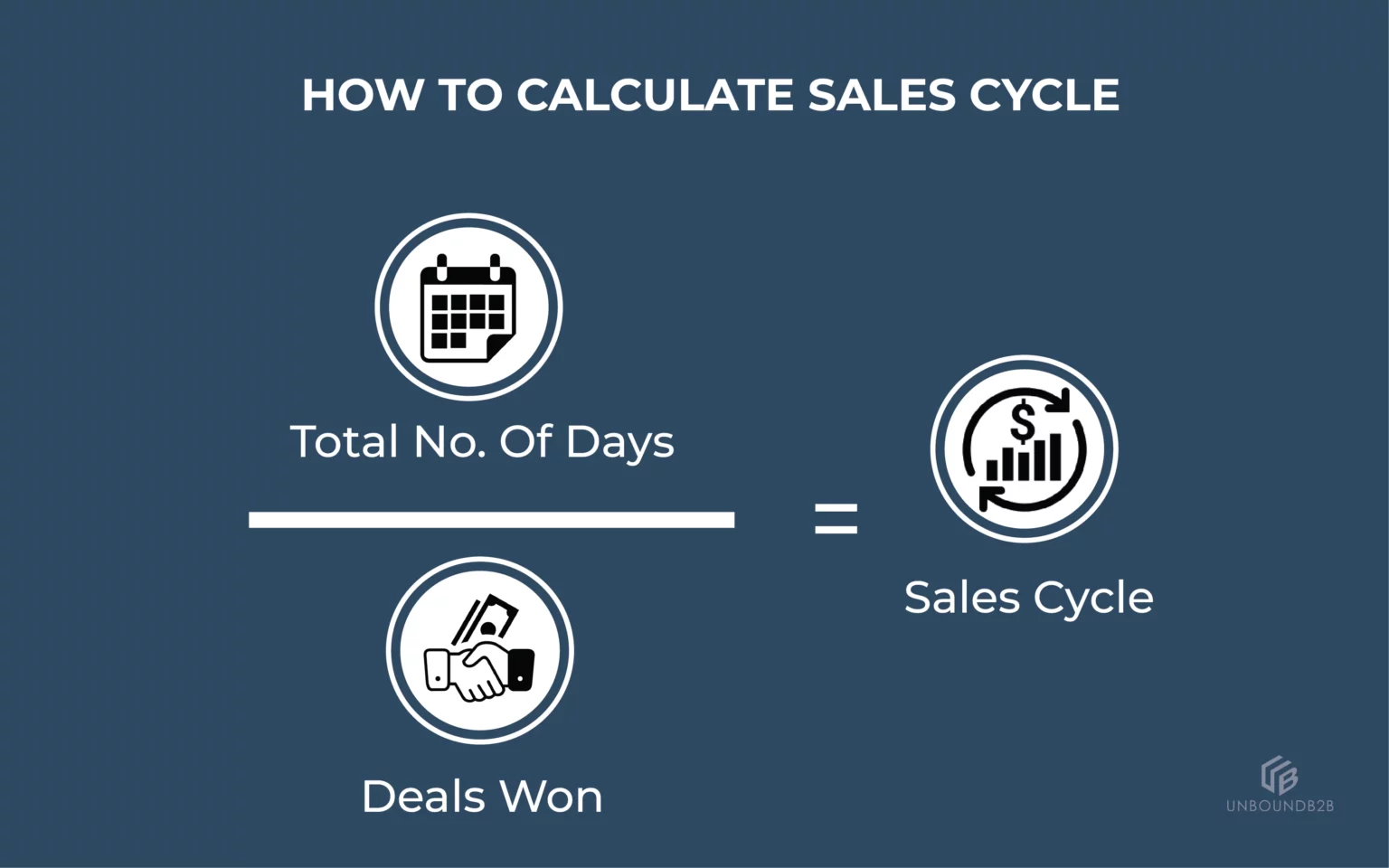 sales cycle formula
