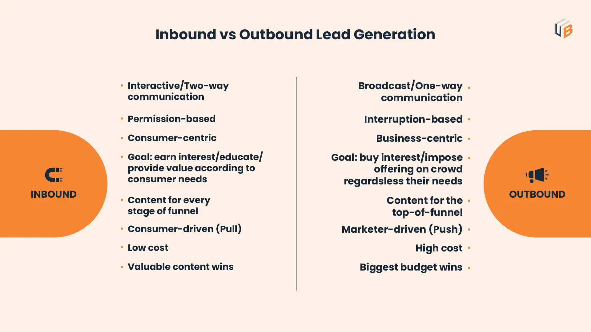 The Difference between Inbound vs Outbound lead Generation