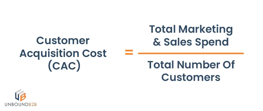 customer acquisition cost