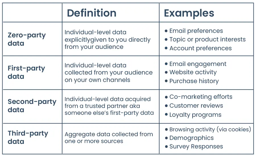 Types of intent data Definition and examples