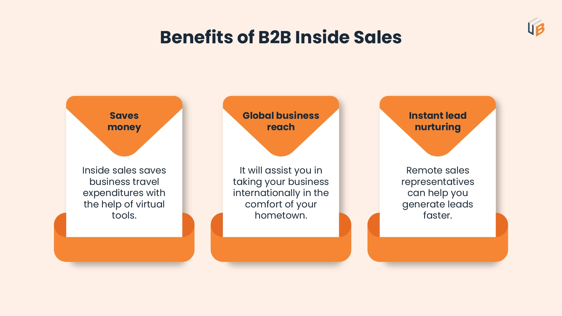 Benefits of B2B Inside Sales