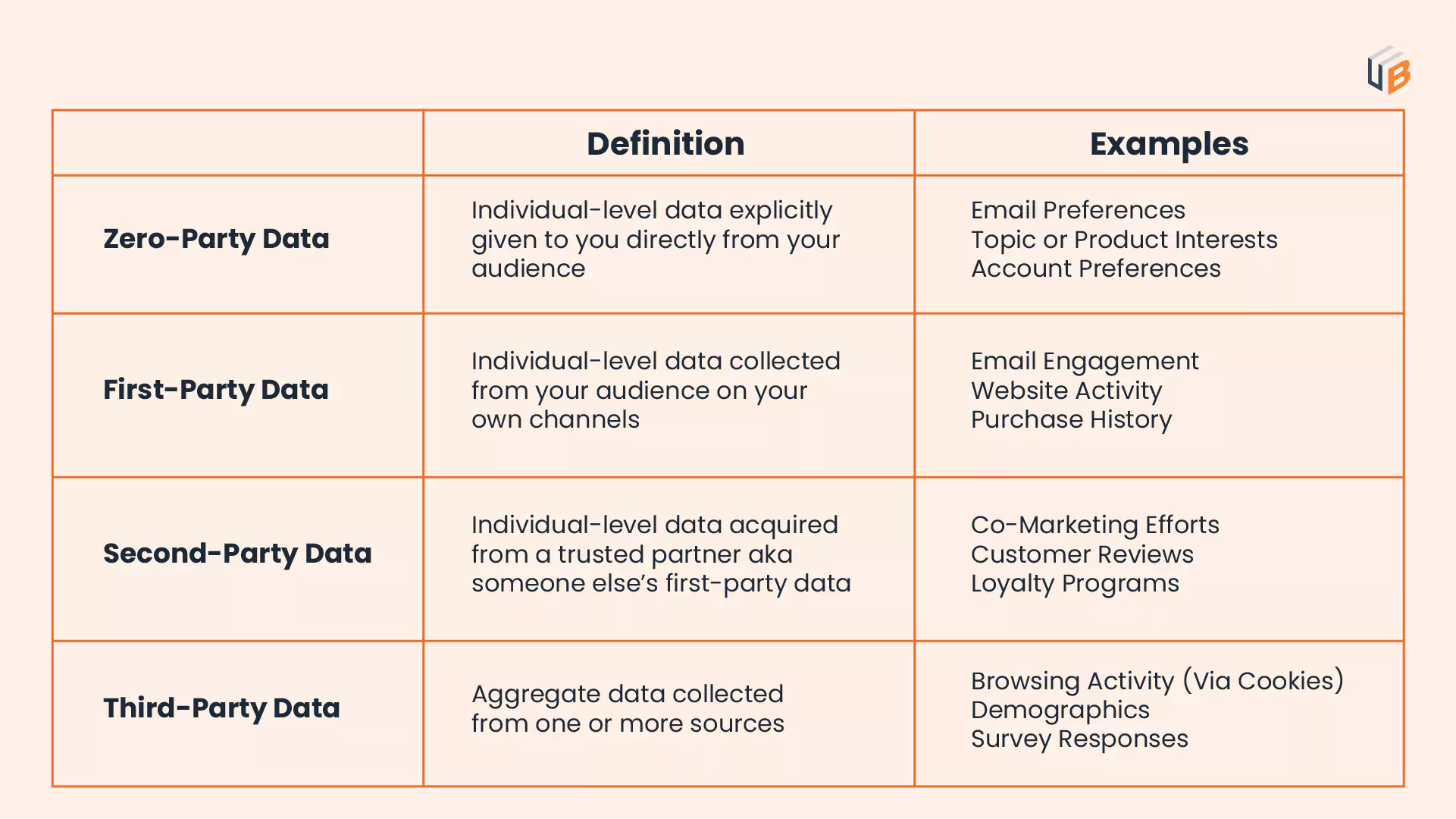Intent data types definition