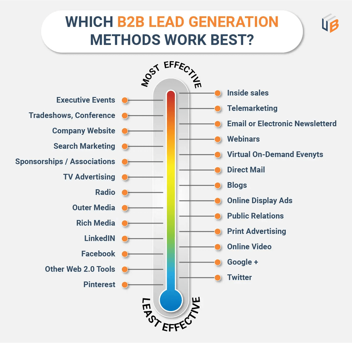 Best B2B lead generation methods 