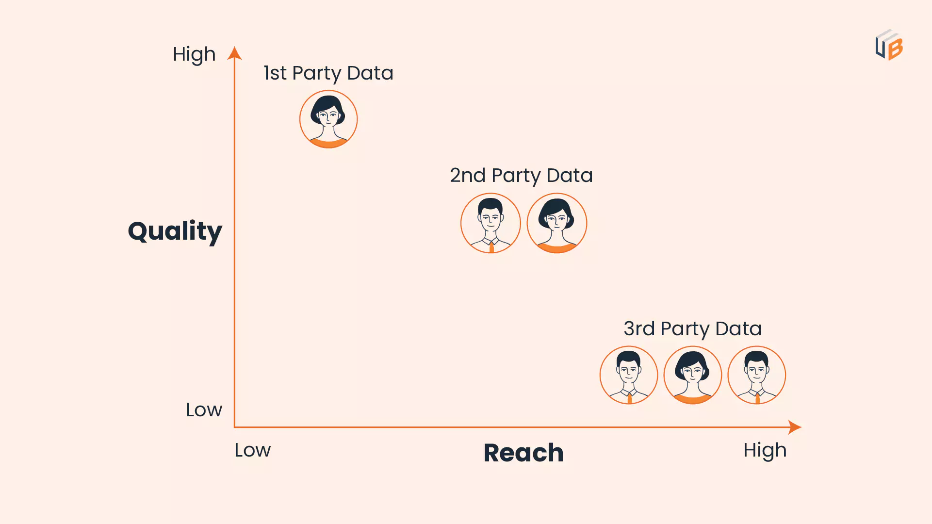 Intent data types