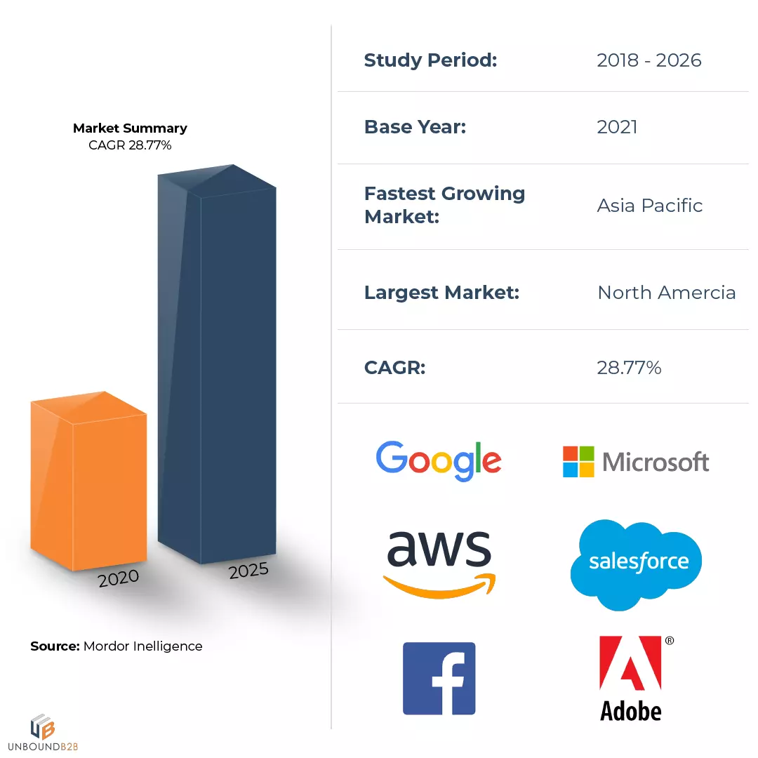 Artificial Intelligence and social media marketing