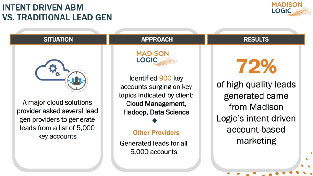 Intent data ABM vS. Traditional lead gen