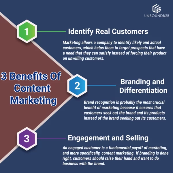 Benefits of Content Marketing