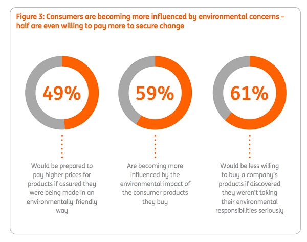 Consumer Behavior data