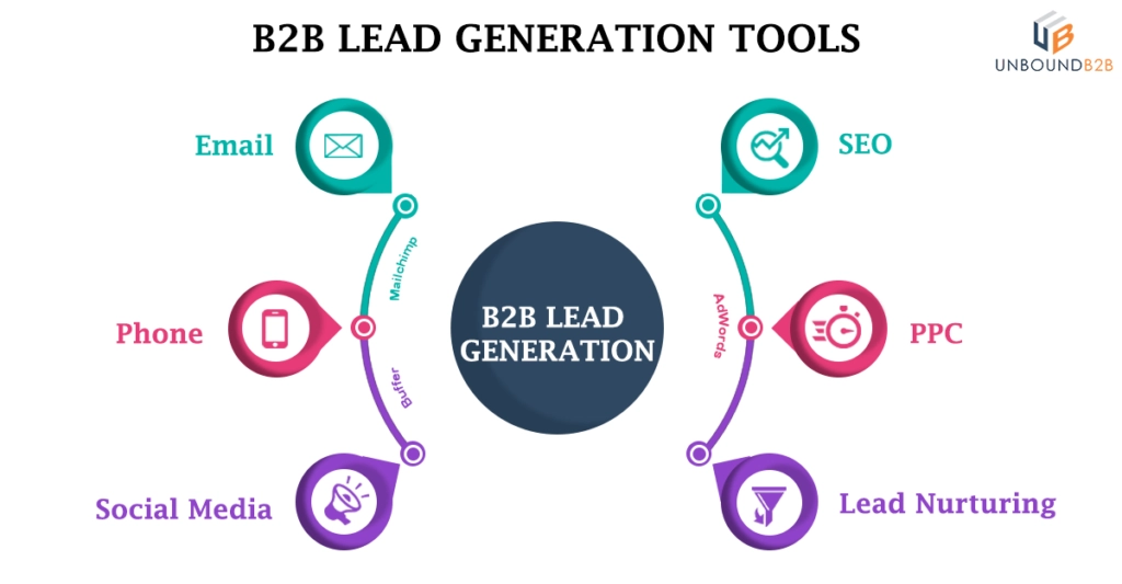 B2B Lead generation Tools
