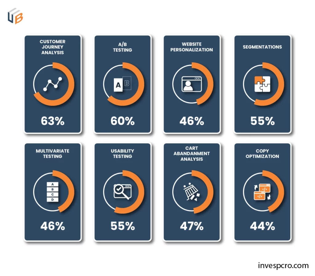 Data-Driven demand marketing strategies