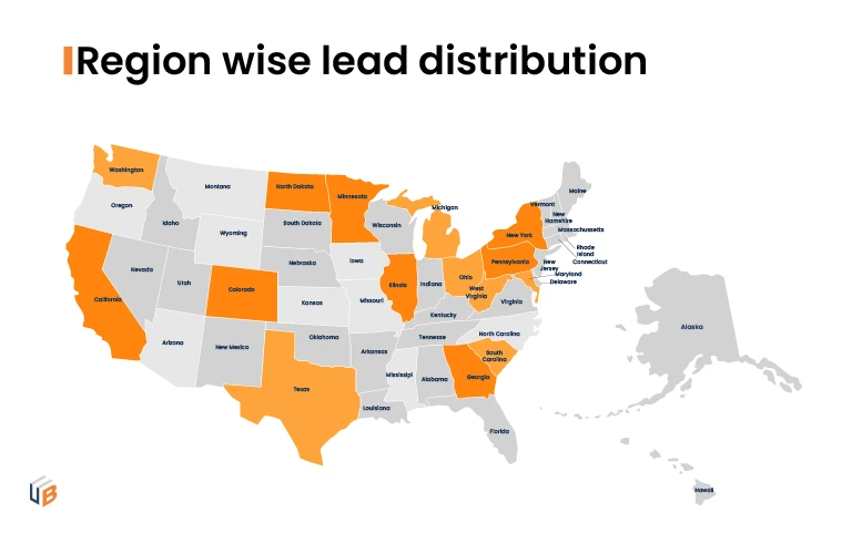 Case Study 3 (3) Region wise lead distribution