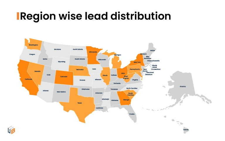 Case Study 5 - 4th Region wise Lead distribution