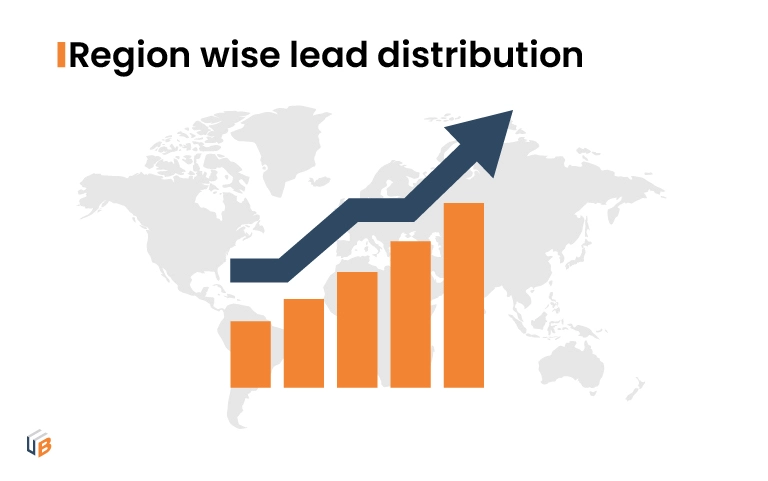 Region wise Lead distribution