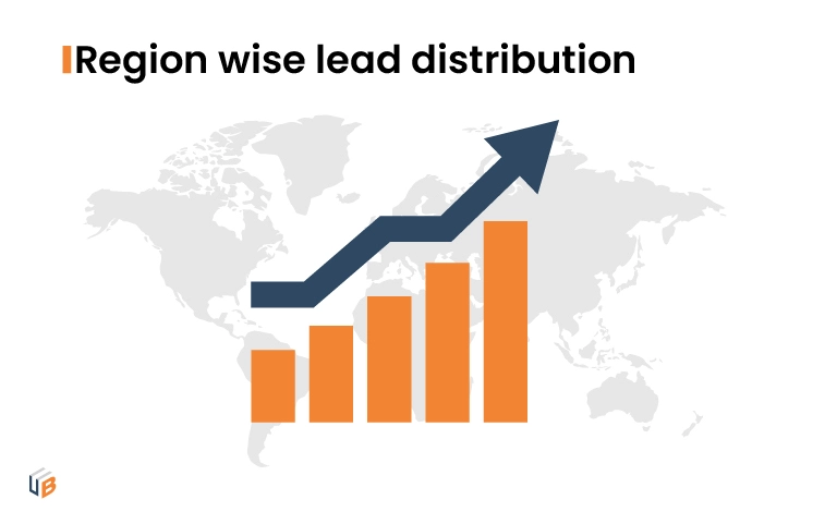 Case Study 6 - 4th Region wise Lead distribution