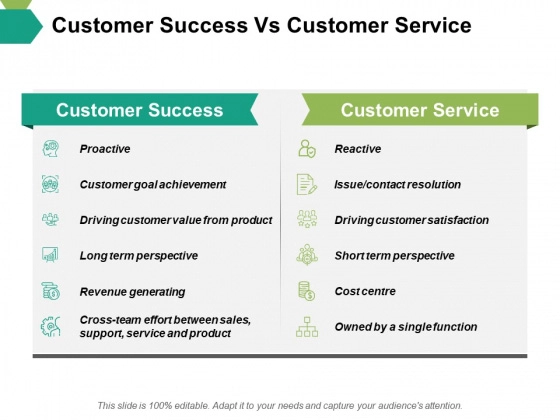 Customer Success Vs Customer Service