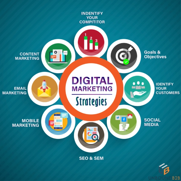 Digital Marketing Strategies