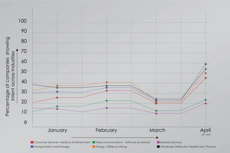 The Intent Signal During the Pandemic