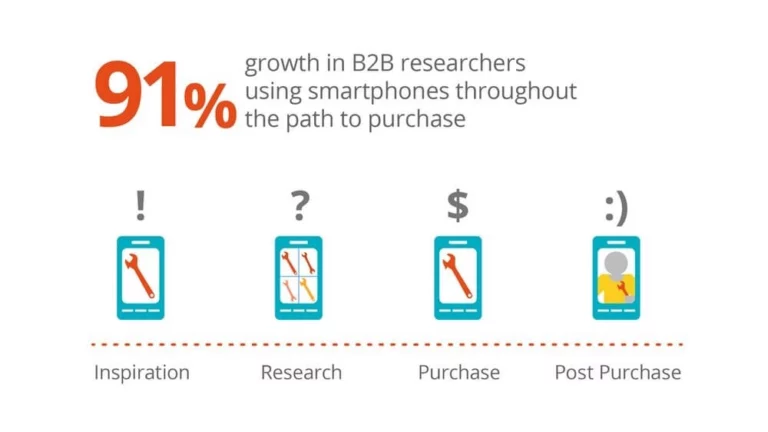 Intent Data is the new art of listening