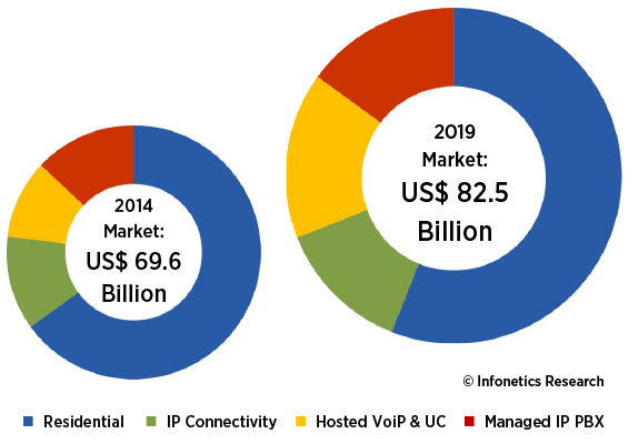 VoIP Companies