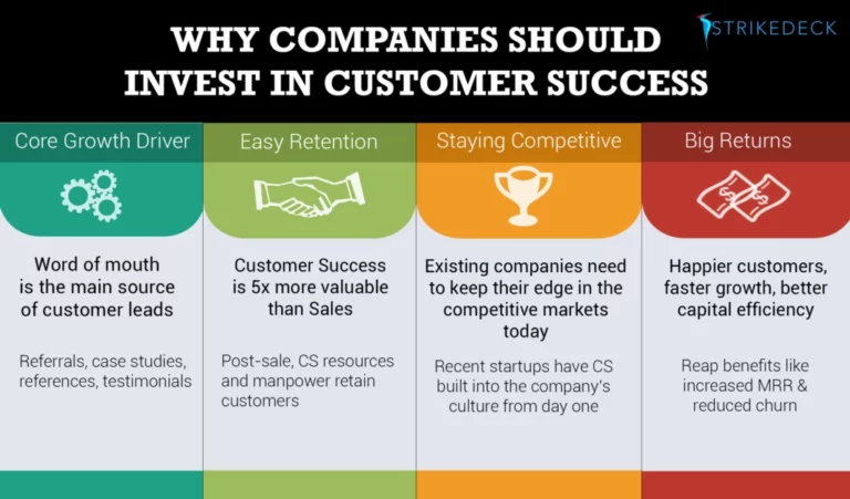 Why Companies Should Invest in Customer Success