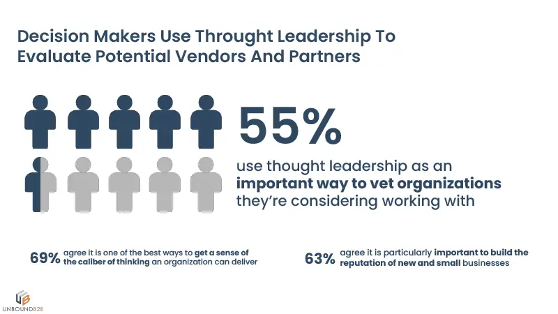 2019 B2B Thought Leadership Study