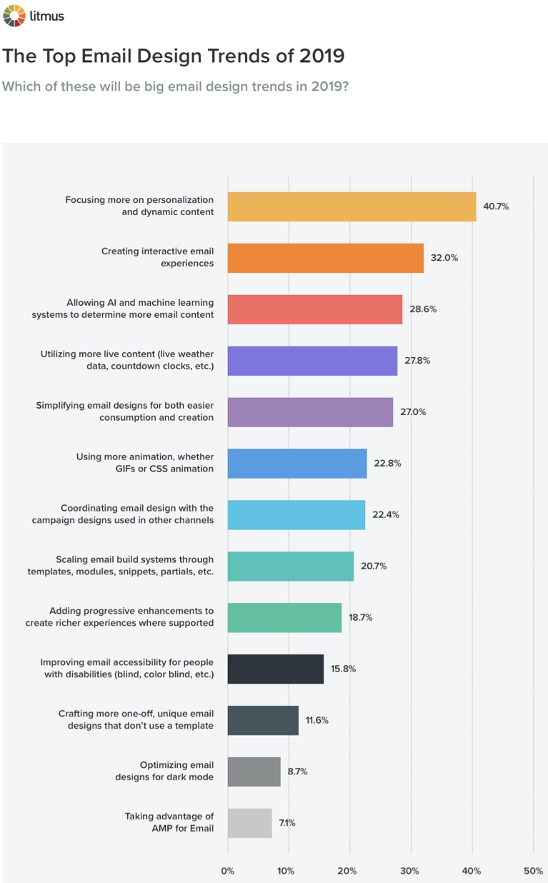 B2B Marketing Trends