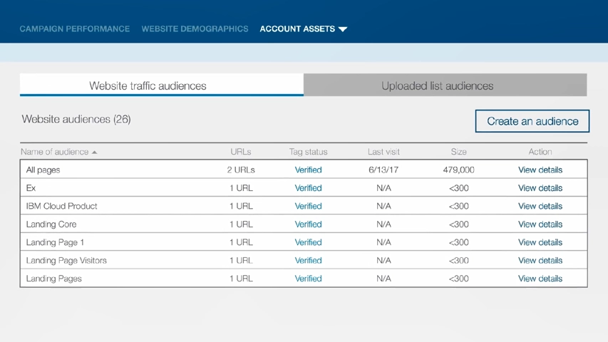 Choose the different audiences and list the pages on your company website that you want to follow