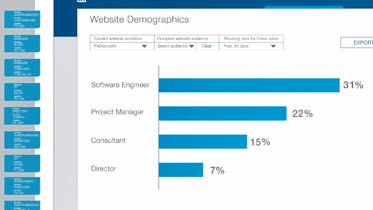 Demographic data comparing website audiences