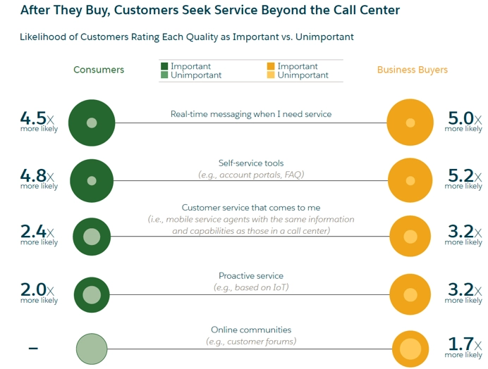 Consumers Vs Business Buyers