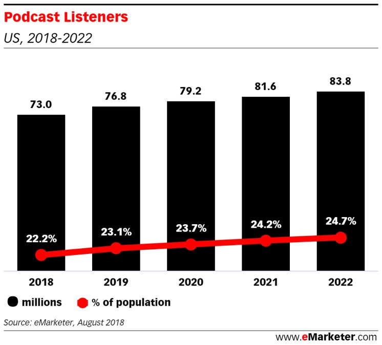 B2B Marketing Trends