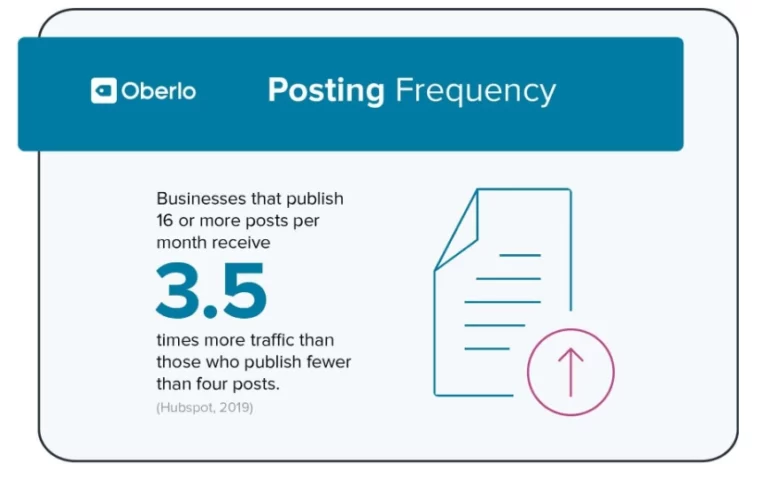 posting frequency